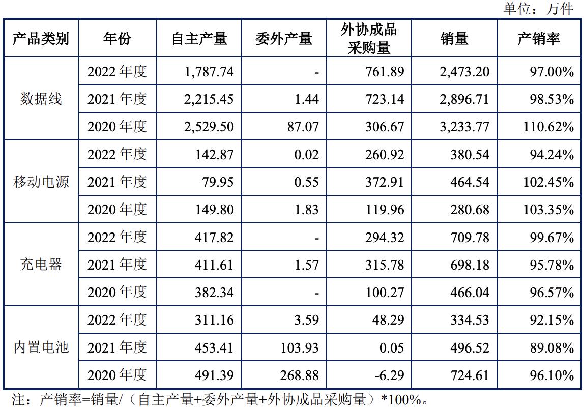 品胜电子进入上市辅导阶段,品胜电子最新消息