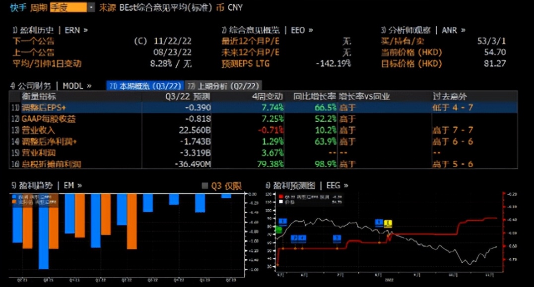快手盈利模式及发展现状分析,快手整体盈利