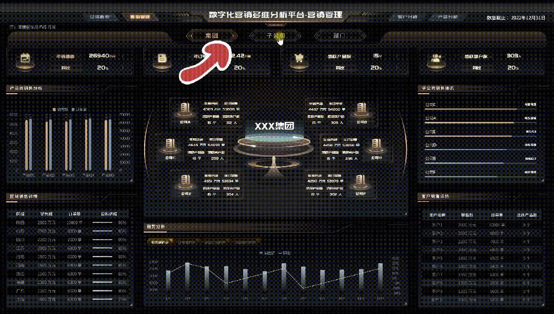 一屏就能搞定数字化营销?试试FineVis打造的多维分析平台吧