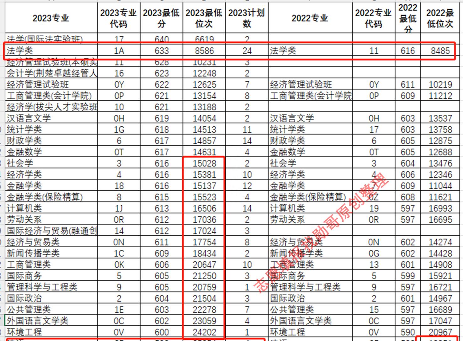 中南财经政法大学法学没落了吗,中南财经政法大学最近事件