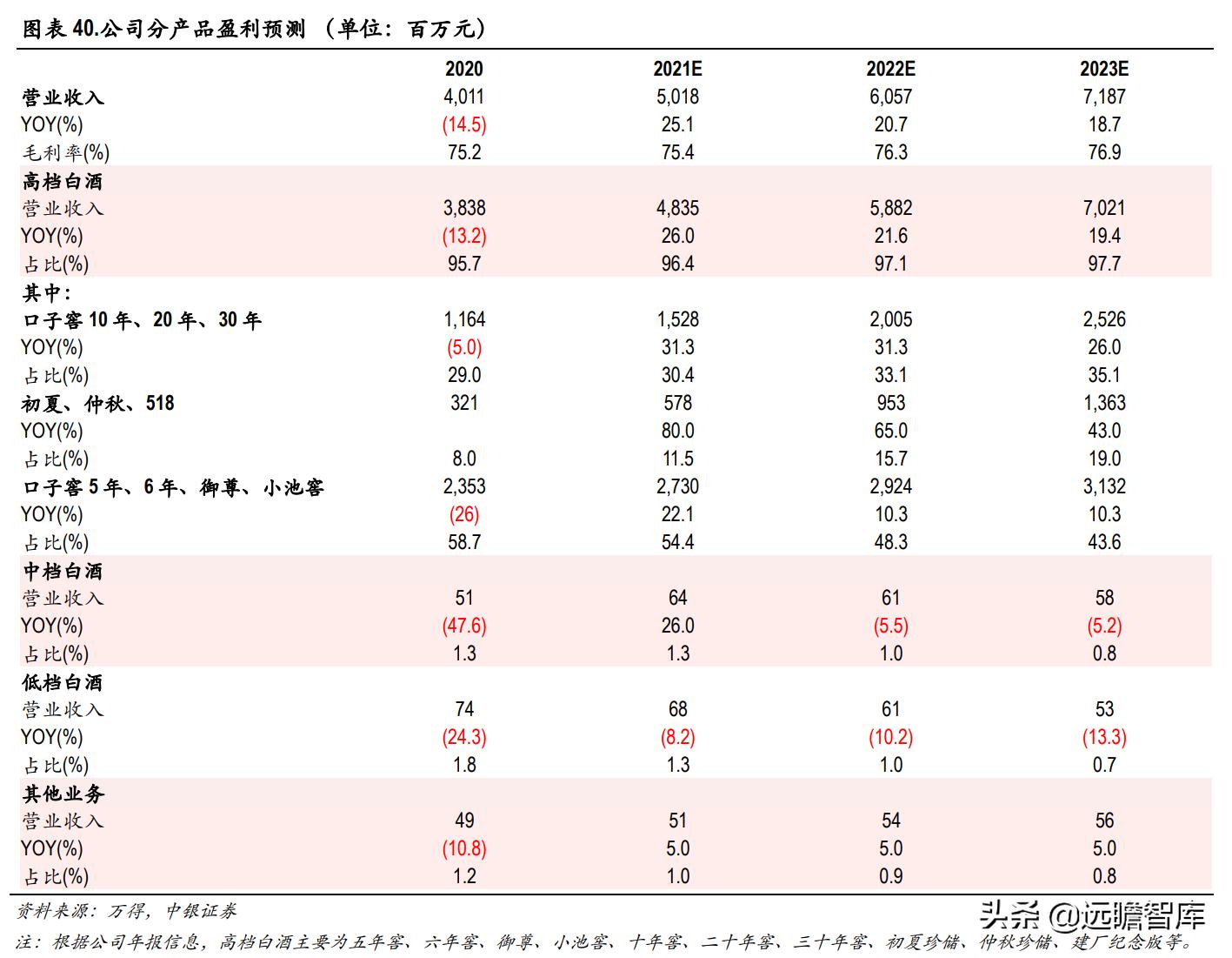 口子窖兼香型白酒介绍,兼香型白酒口子窖跟白云边哪个好