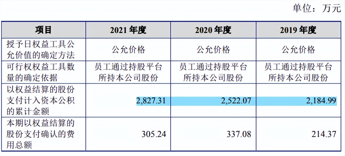 仅9名销售发力政府采购，偏安江苏一隅，中路交科何方神圣？