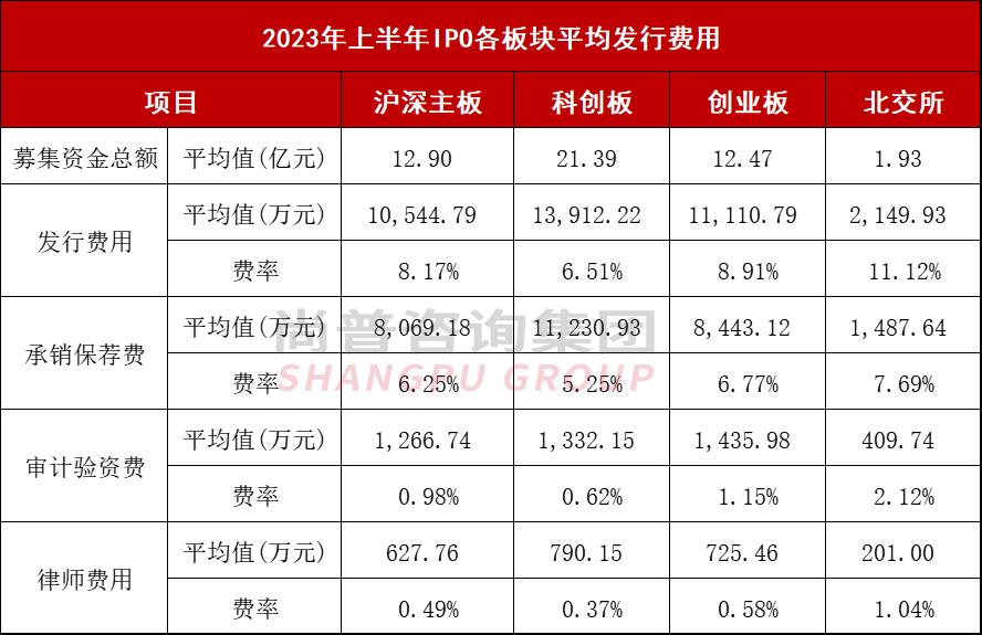 2023年ipo上市多少家,2023年ipo上市一定会赚钱吗