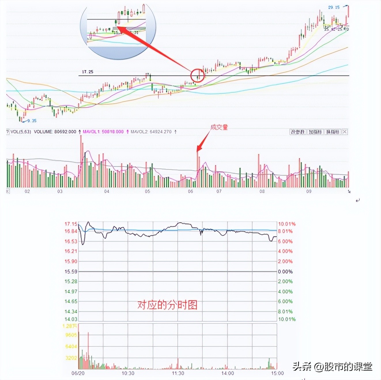 如何看筹码峰判断主力洗盘或出货,炒股短线知识