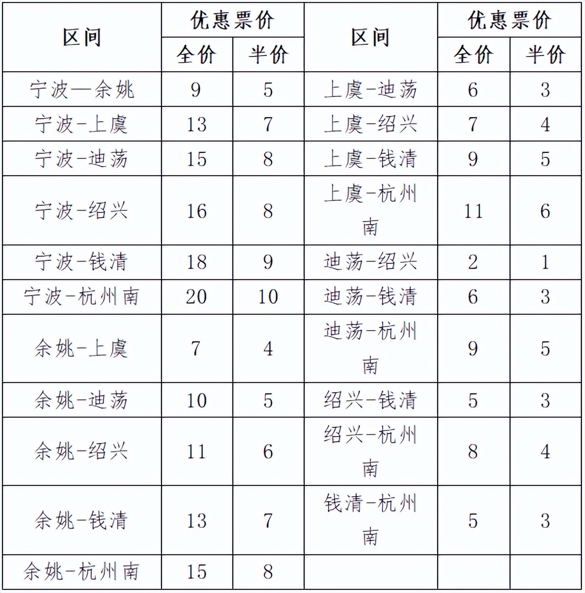 杭州到宁波城际列车时间表,宁波到杭州的城际列车