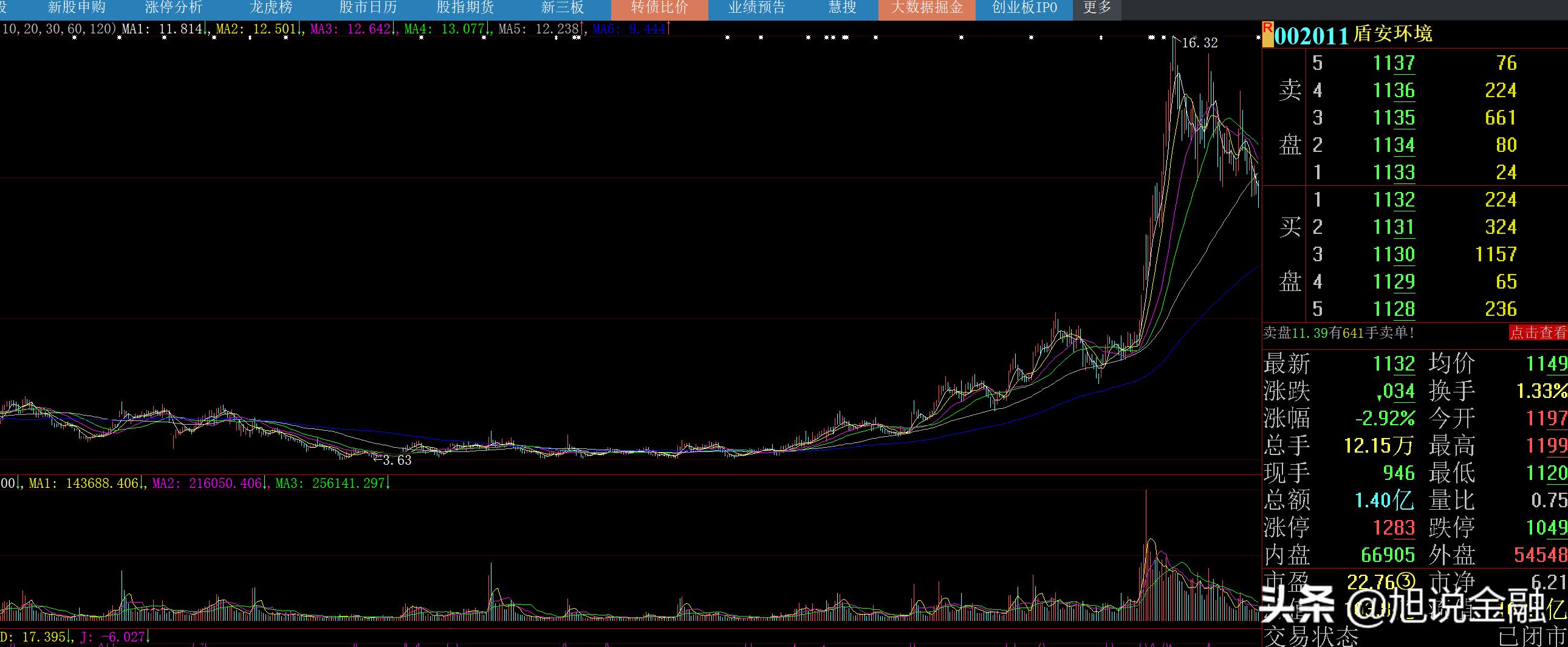 盾安环境和旗下两大公司重组,盾安环境2019年总资产是多少