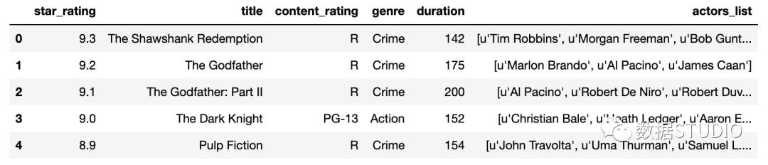 pandas统计数据常用的方法,数据分析pandas和numpy都必须要学吗