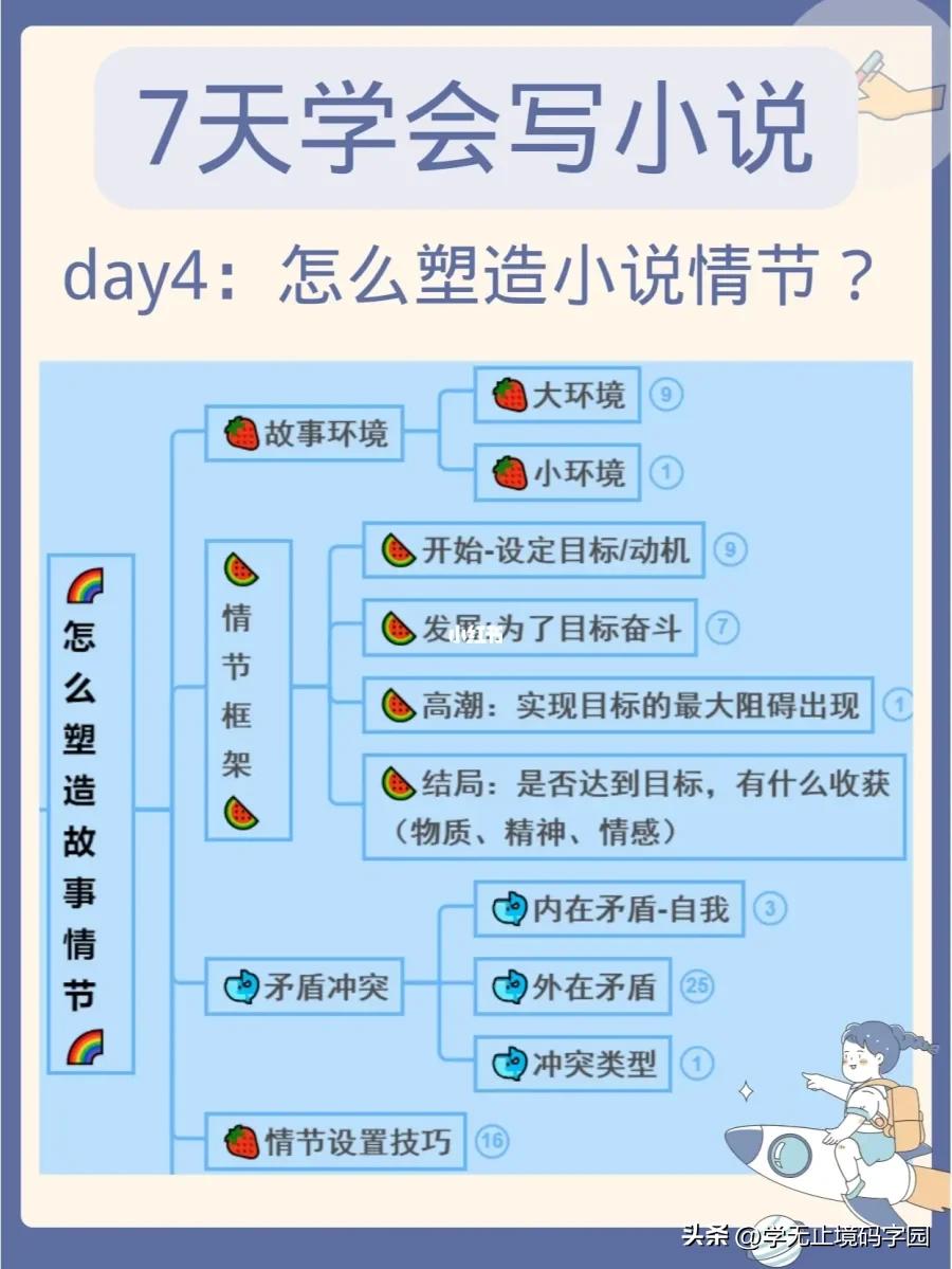 7天学会动笔写小说,90天学会写小说