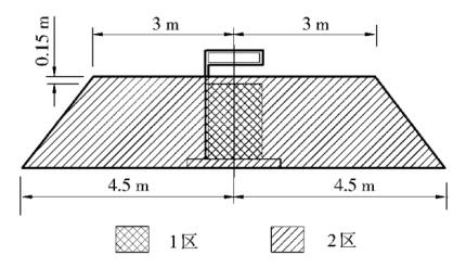 加油加气站运营规划,加油加气站项目投资
