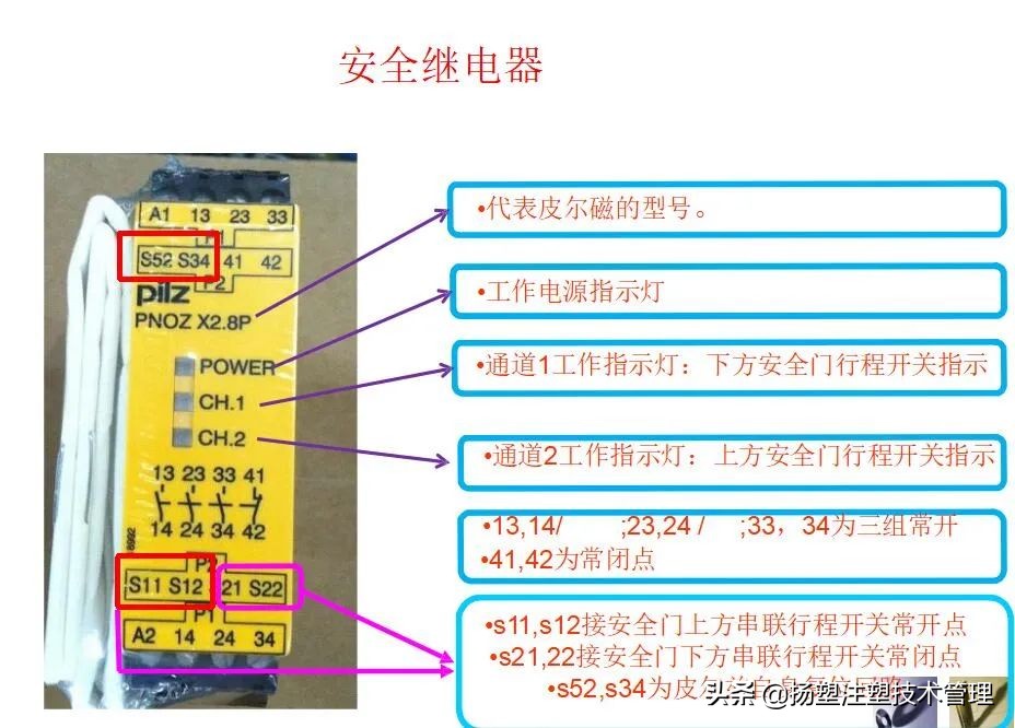 注塑机的保养和维护,注塑机检查与保养重要点