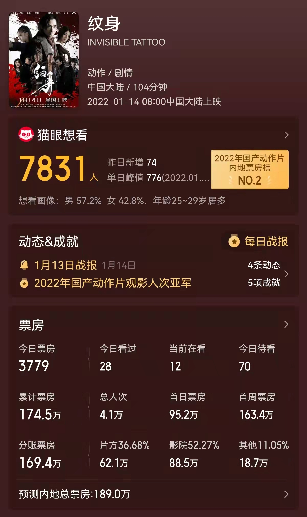 赵文卓电影纹身超燃动作剪辑,赵文卓纹身完整版免费在线观看