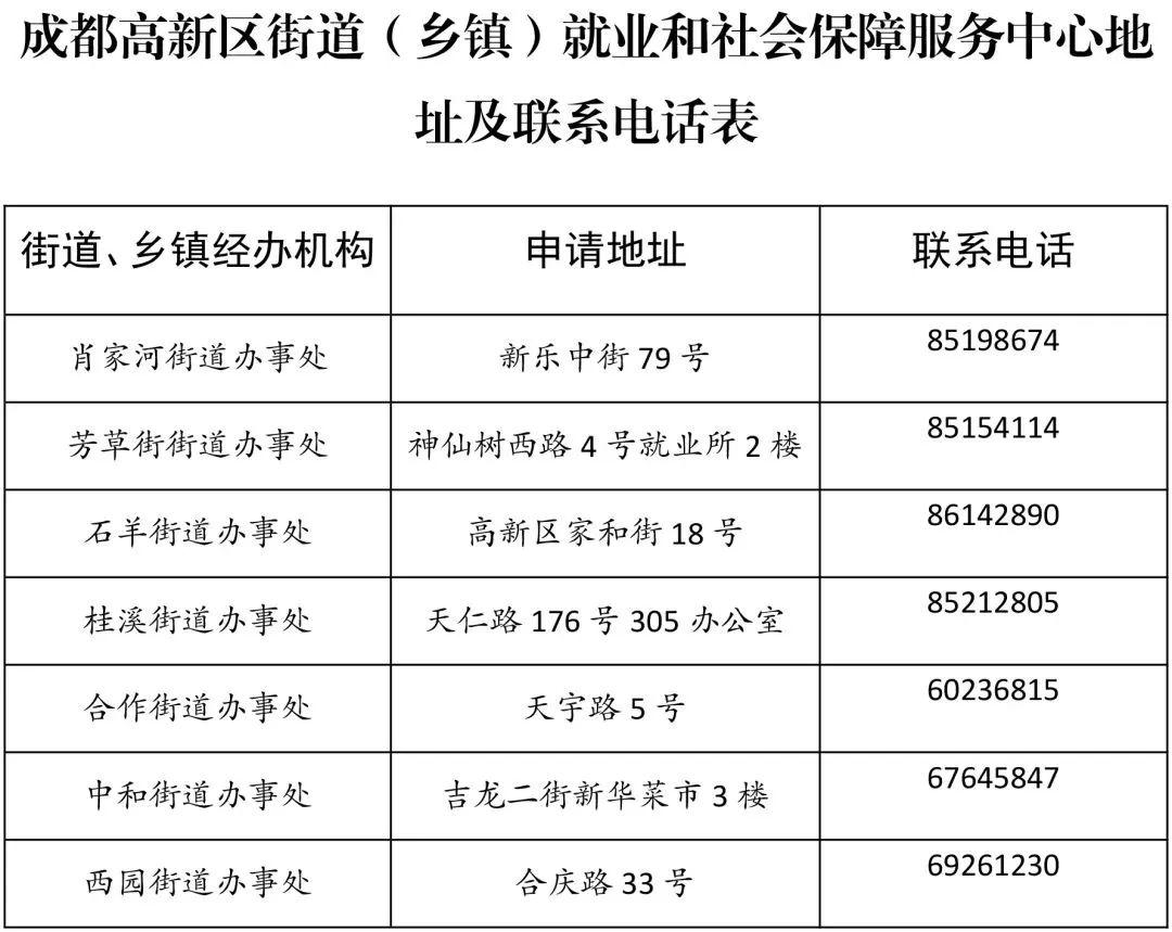 大学生毕业就业创业补贴怎么申请,成都高新区就业奖励金