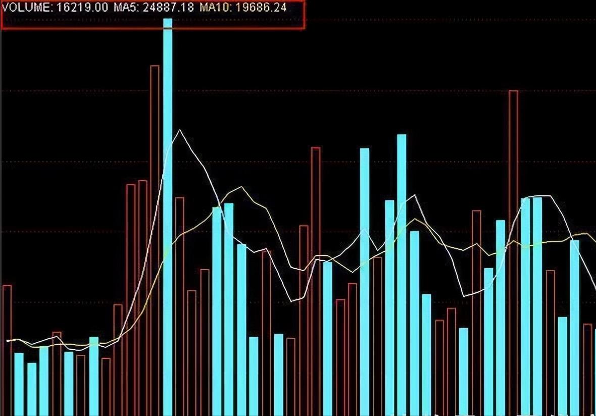 股票如何看主力进场或者出逃,主力进场的四种特征