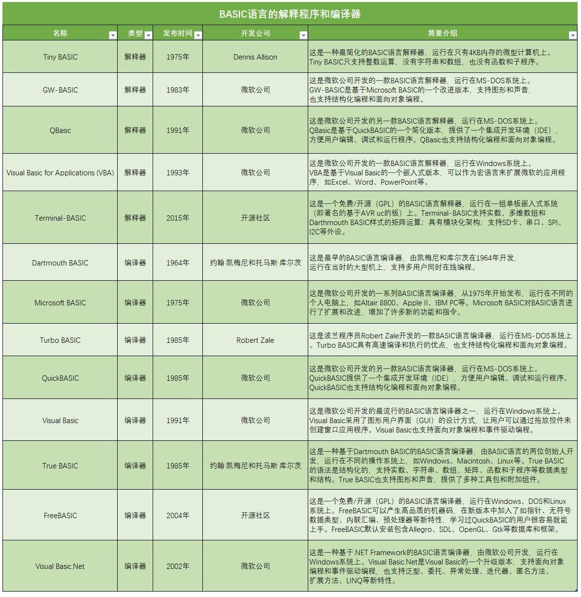 思维导图制作方法office,如何使用newbing直接生成ppt