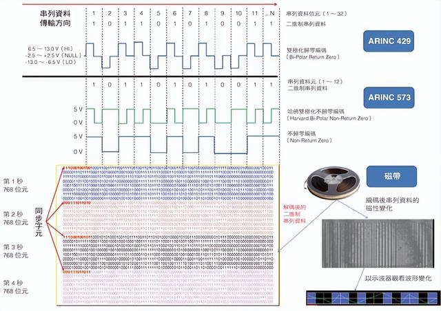 黑匣子mu5735在哪找到的,外媒东航mu5735黑匣子最新消息