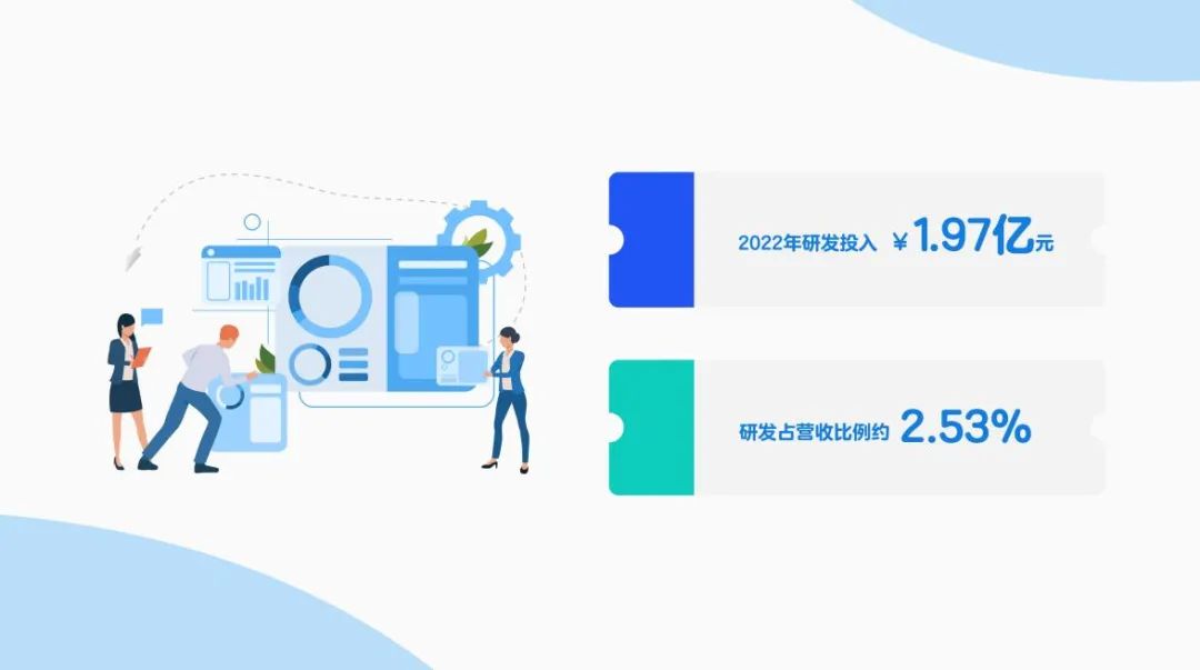 澳优一季度财报,澳优2022年业绩