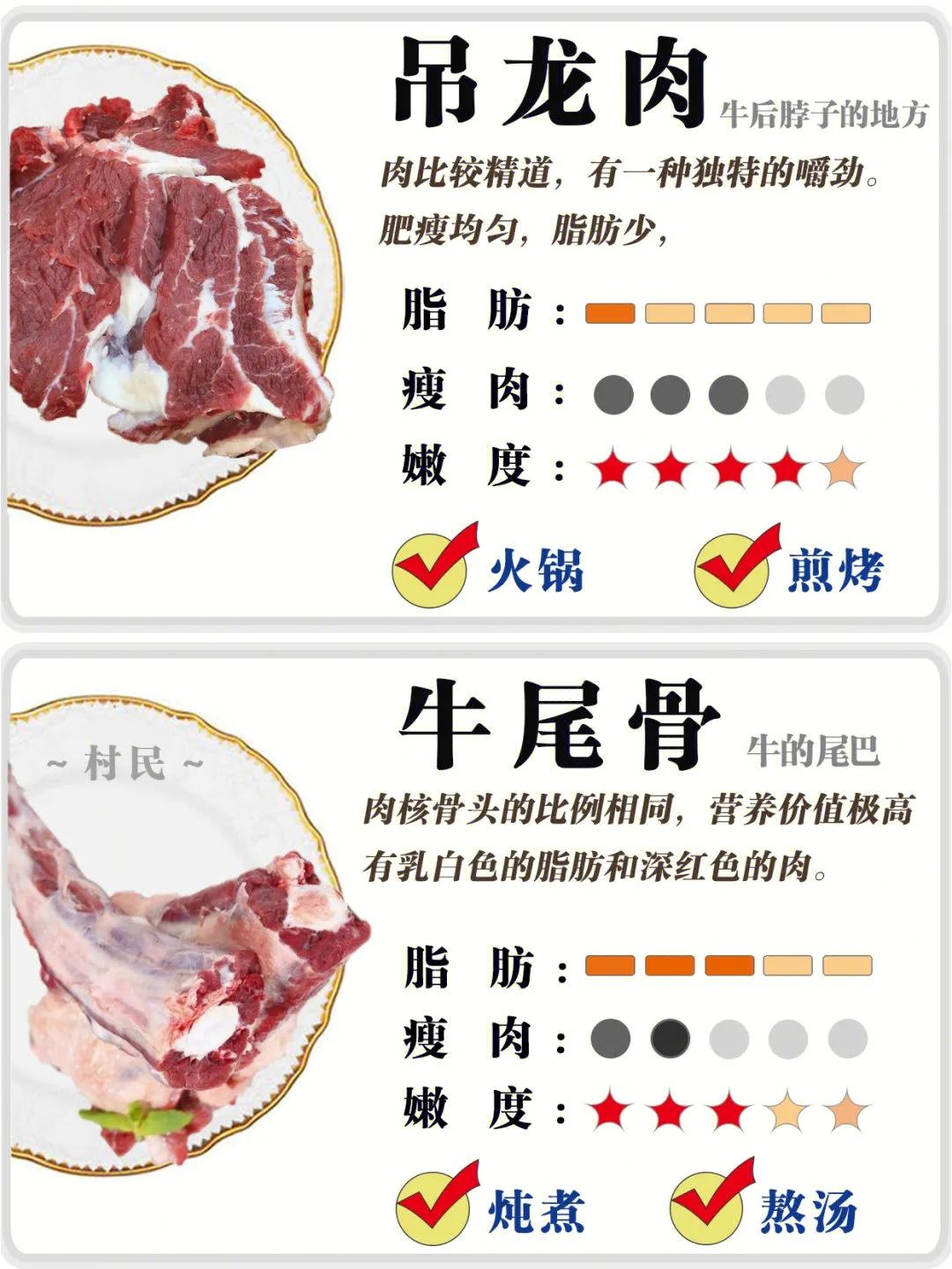 牛肉全部知识,牛肉的分类及区别