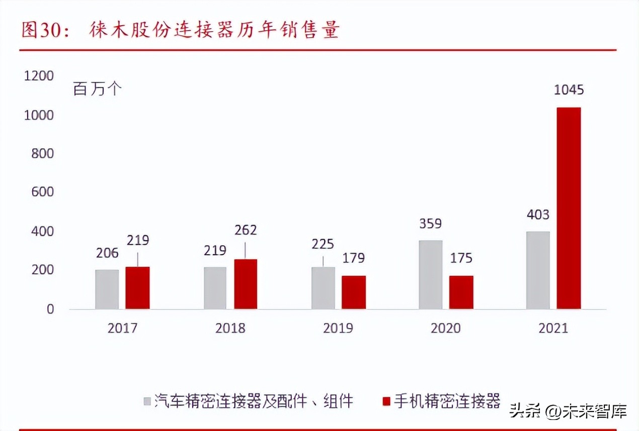 汽车线束行业的前景,汽车线束行业前景