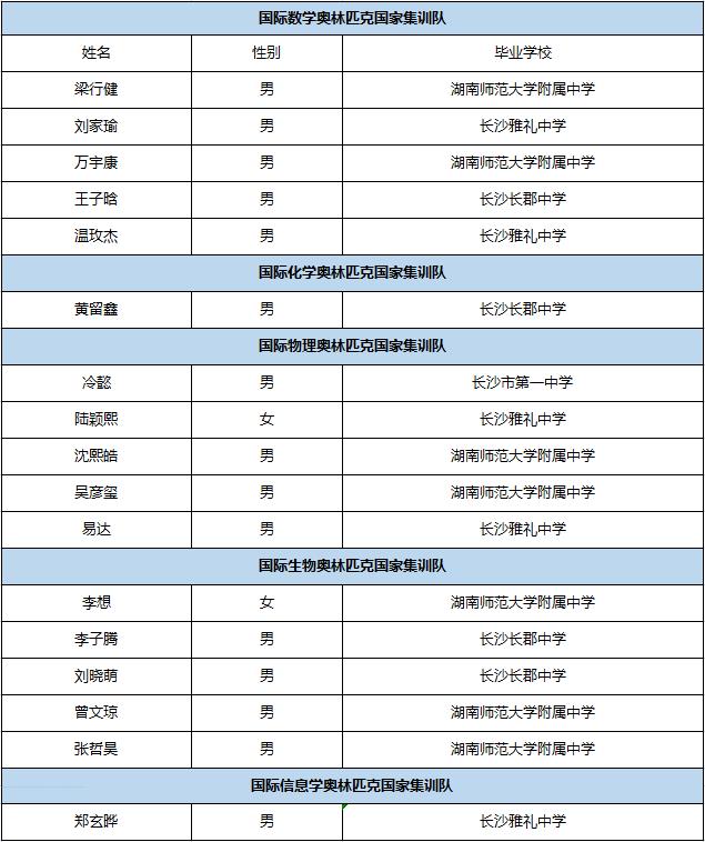 长沙市一中最新消息,长沙市一中是一所怎样的学校
