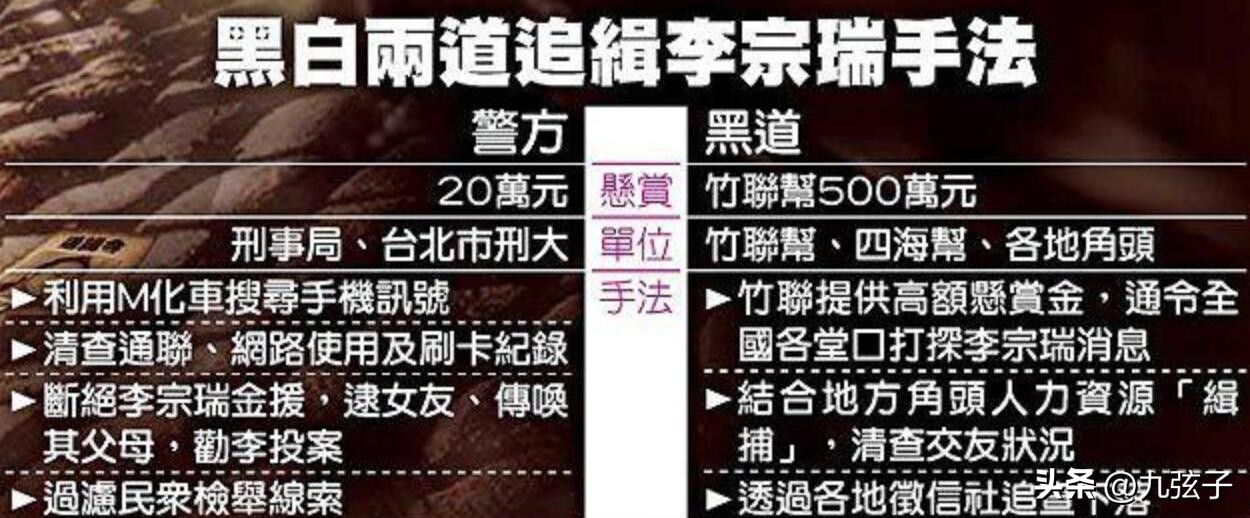 “台湾富少炮王”李宗瑞的花花世界