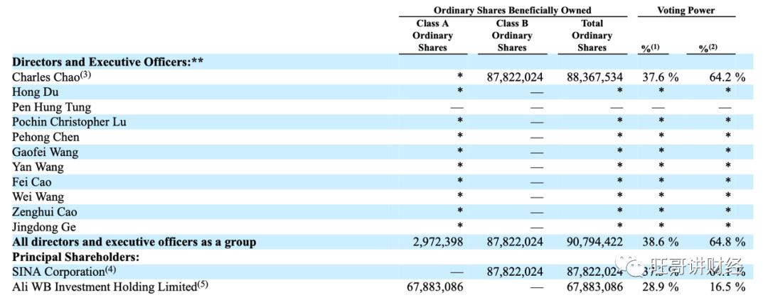 微博怎样走出困境,如何看待微博的衰退