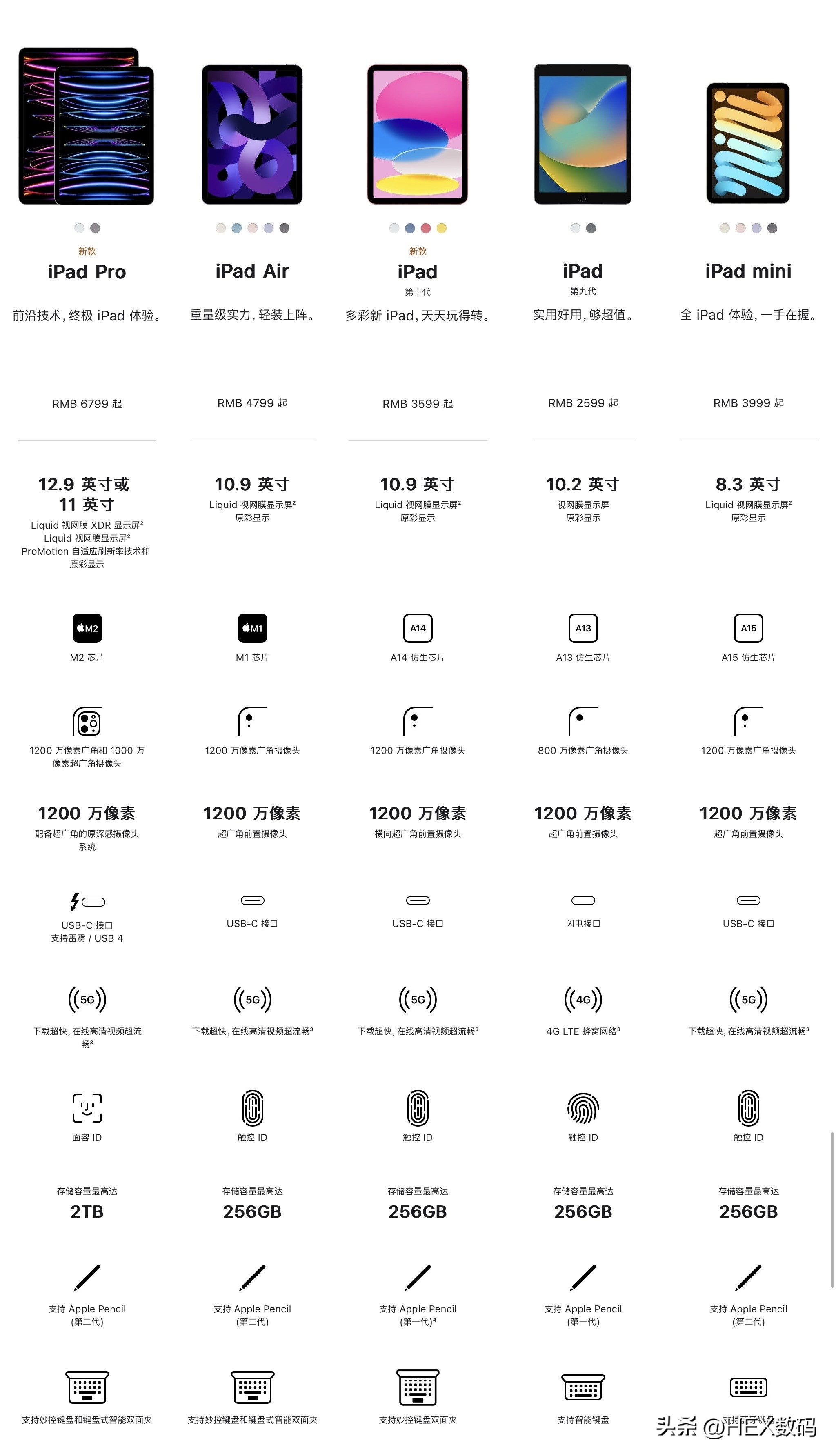 ipad air5和ipad10哪个更值得入手 (ipad 10 代和ipad air 5如何选择)