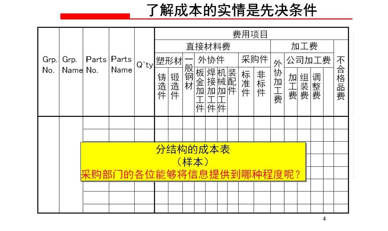 降低采购成本的常用方法议价杀价,采购成本控制与价格谈判