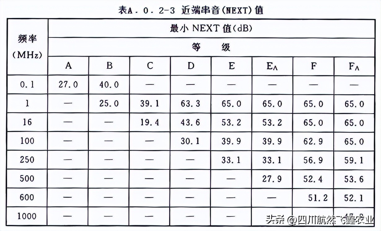 综合布线的认知总结,综合布线的标准计算方法