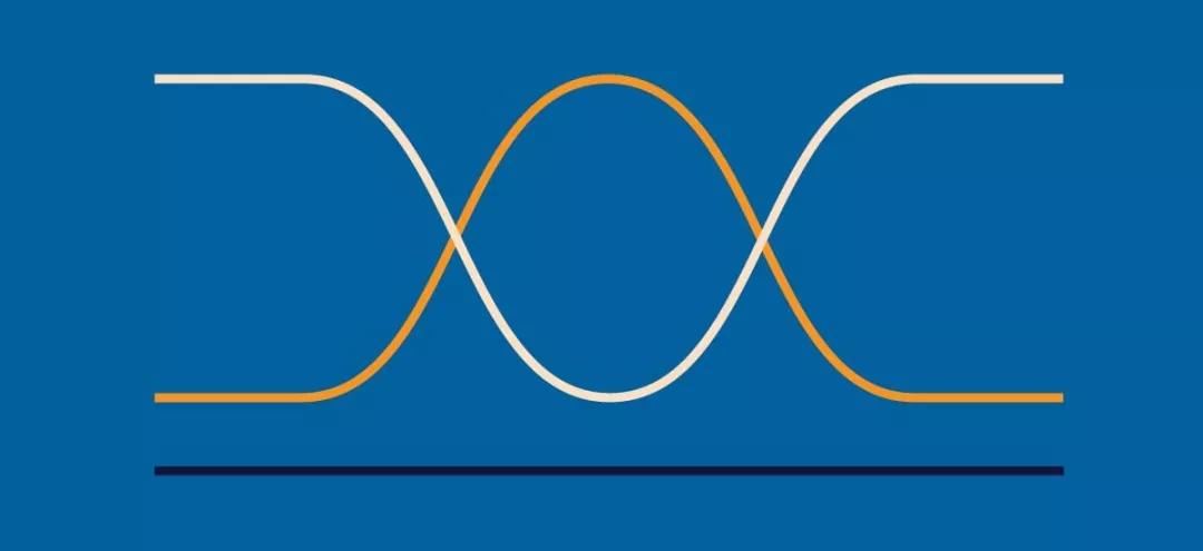 自做数据可视化高逼格图表,每周数据可视化图表