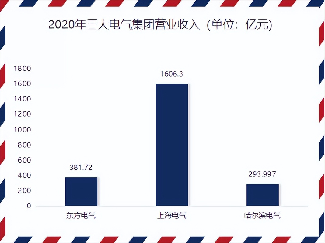 东电哈电,东电哈电重组