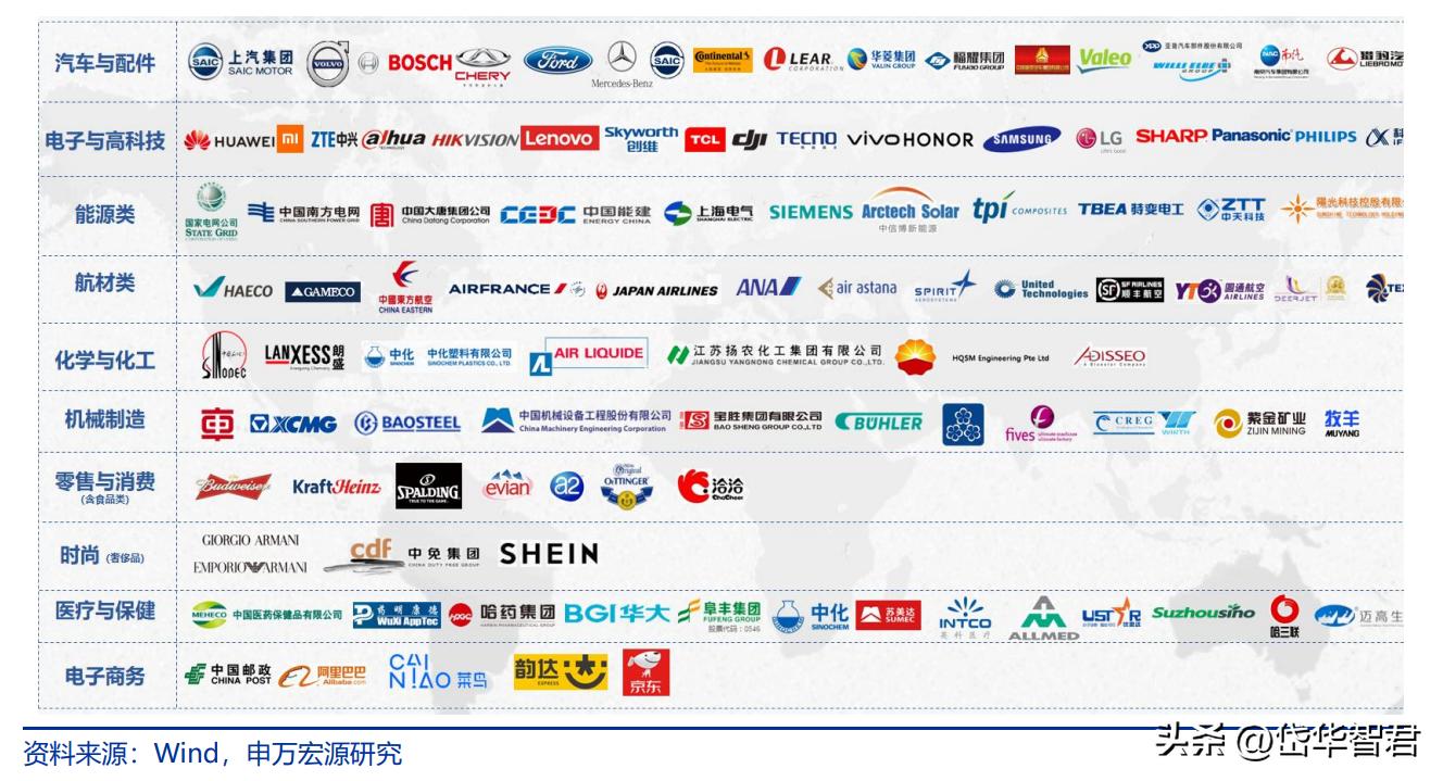 国际跨境物流行业前景怎么样,海运价格回落对外贸企业影响