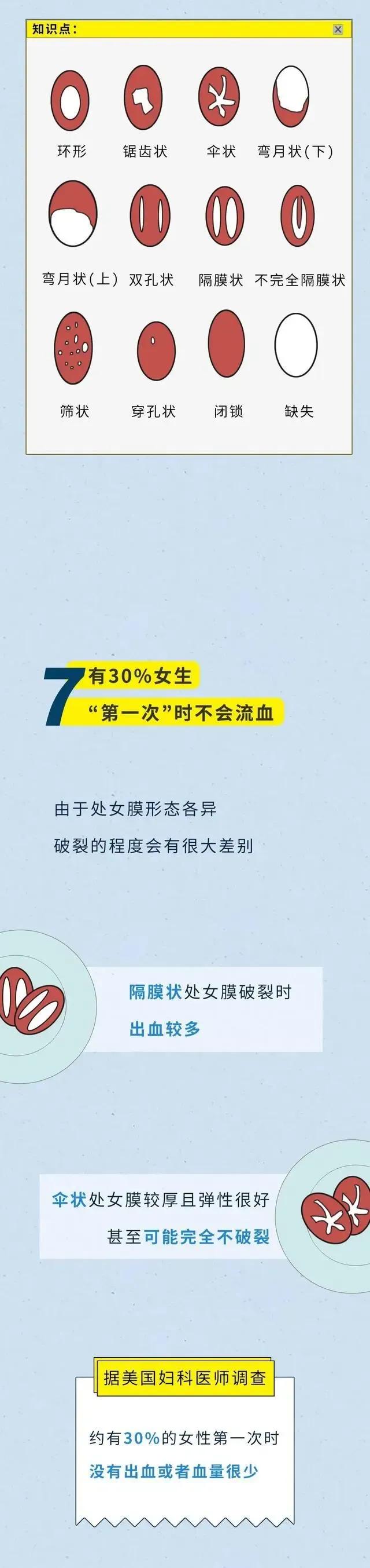 女人身体隐藏着十大秘密,女人必须知道男人的20个生理数据
