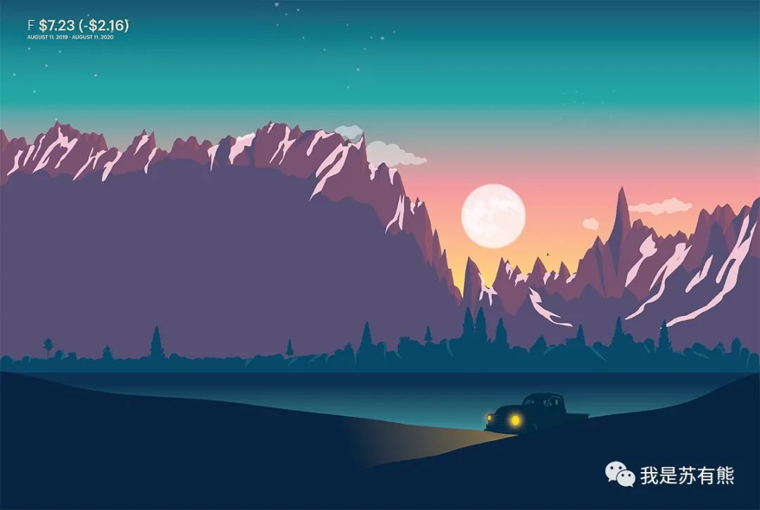 免费数据可视化网页,最好用的数据可视化