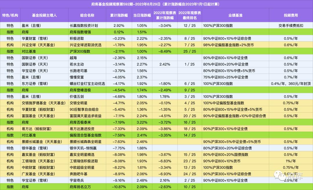 复盘估值逻辑,复盘股票价格是负数是什么意思