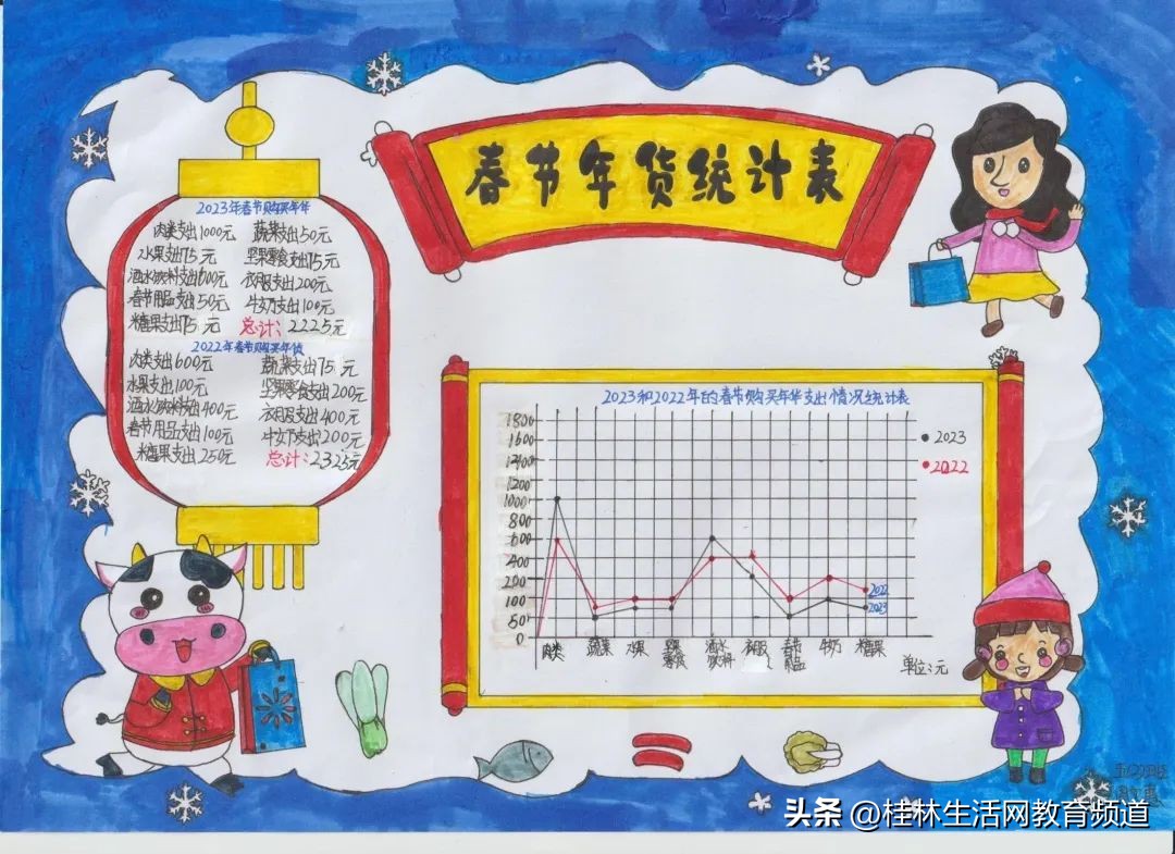 桂林市力创小学六一主题,桂林市象山区力创小学三月三活动