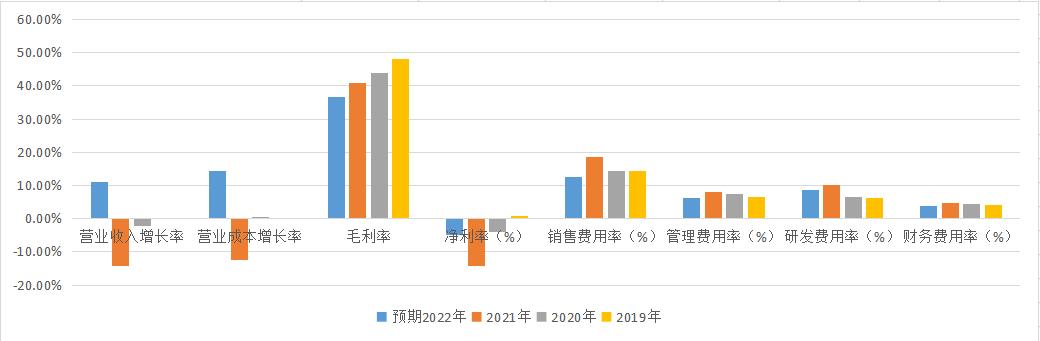 动力源2022亏损吗,动力源亏损原因