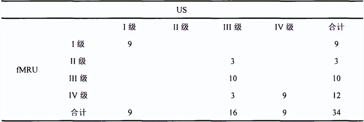 中医治疗宝宝肾积水输尿管狭窄,小儿肾积水和输尿管扩张怎么治疗