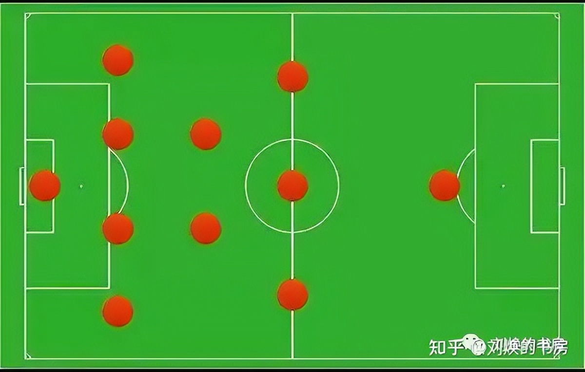 442、424、433，这些足球阵型是什么意思？