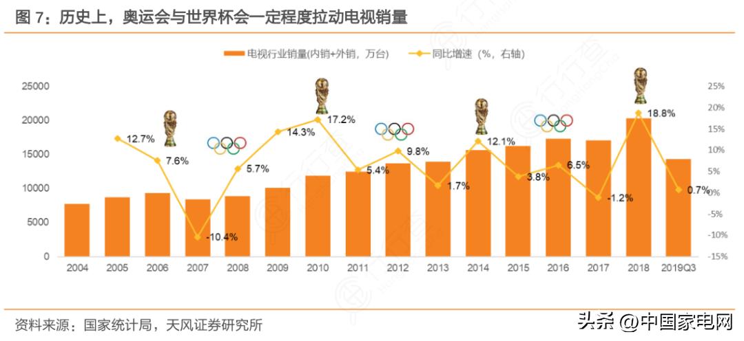 卡塔尔世界杯转播室,世界杯电视看球推荐