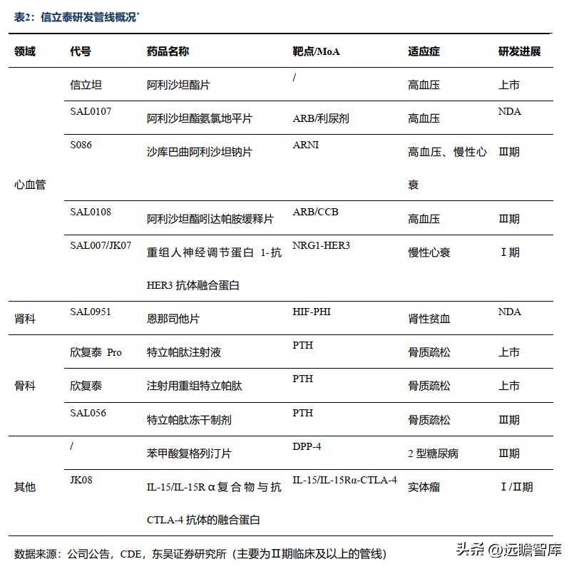 信立泰药业差异化,信立泰创新药研发能力
