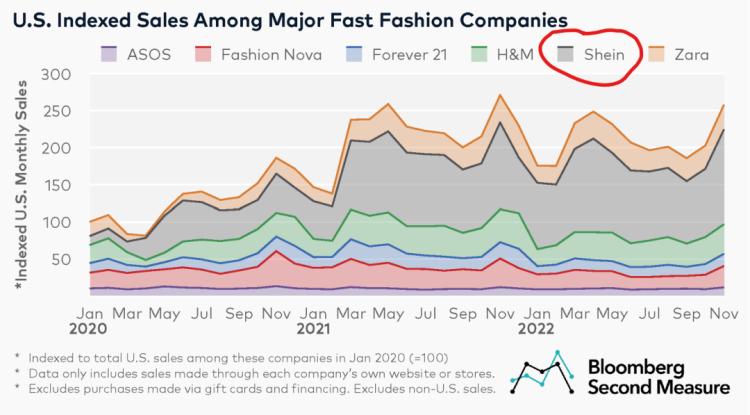 卖服装年入1600亿，他成了广州首富，跻身全球第三大独角兽公司