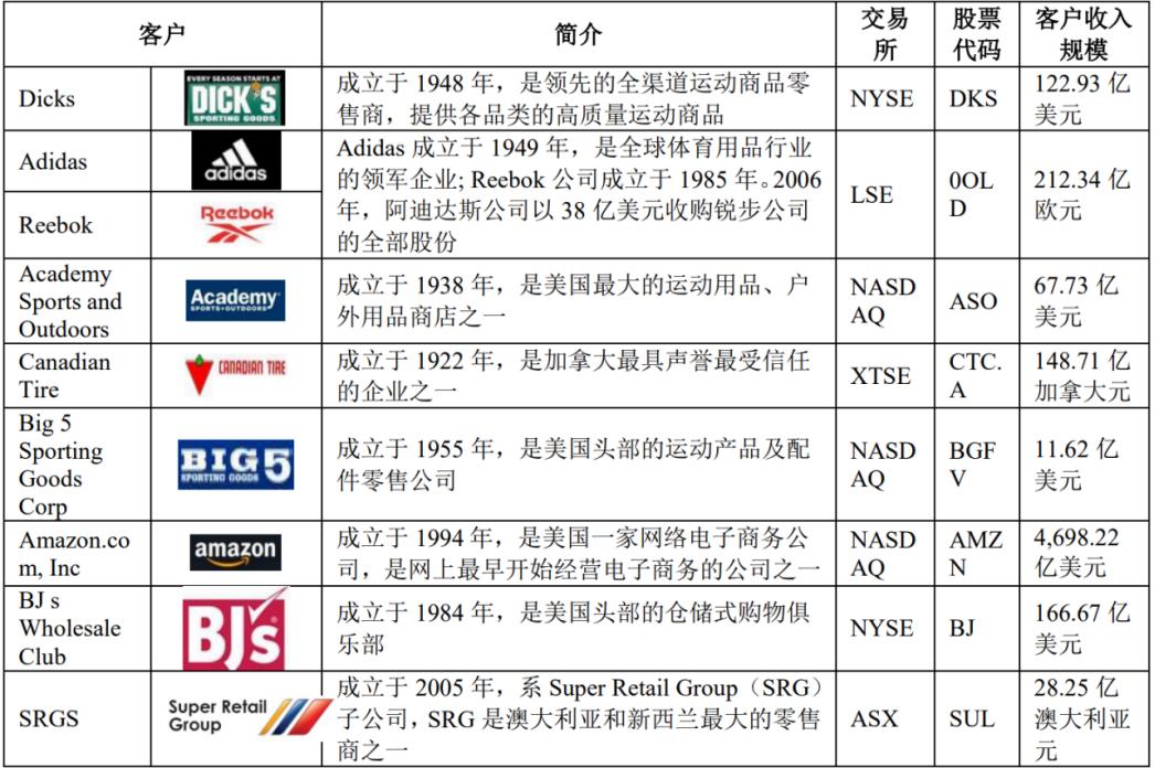 亚马逊店铺利润报表,亚马逊店铺分红