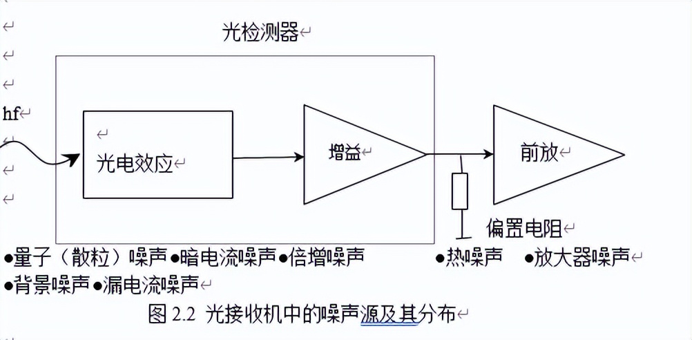 optisystem光发送机,optisystem光通信系统设计