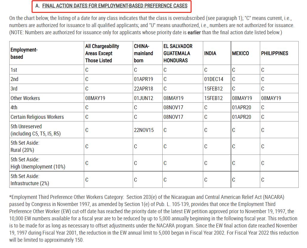 美国移民局进度查询,美国移民局官网查询系统