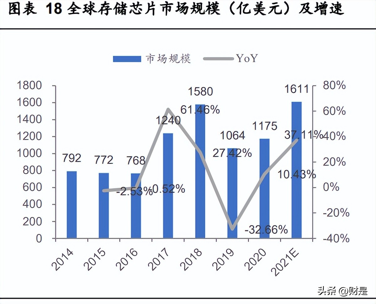 雅克科技在半导体芯片的地位,雅克科技半导体行业最新消息