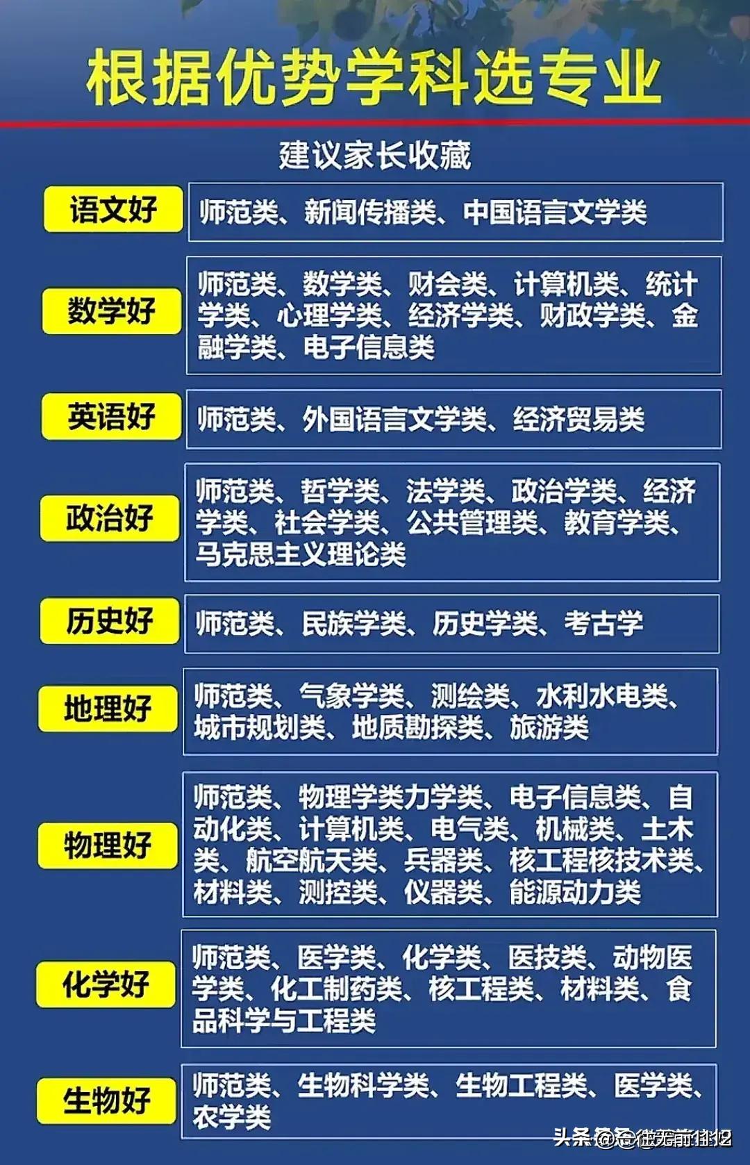 你知道学位和学历的区别吗,什么是学历资料