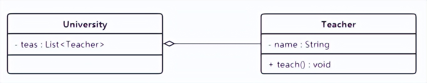 java常用设计模式讲解,java设计模式中的组合模式