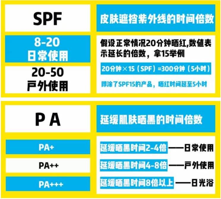 防紫外线拒绝晒黑,教你不被晒黑防晒霜怎么用才正确