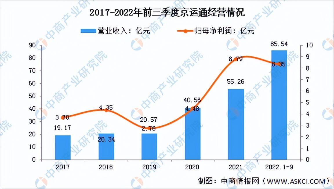 2022年光伏行业前景如何,2022年中国光伏发电的产电成本