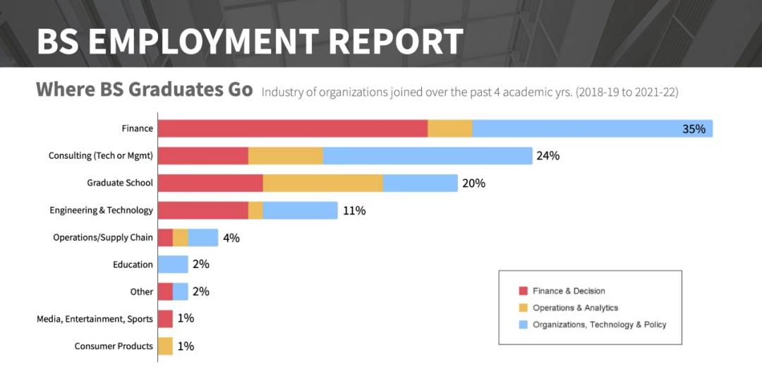 美国顶尖大学就业报告就业排名发布！一起来围观！